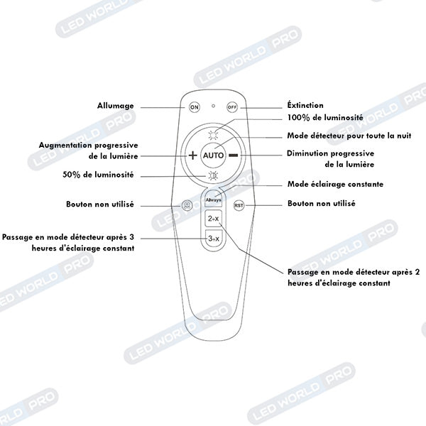 Pack 5x Lampes de rue solaire - Série STARSHIP - Rendu lumineux 800 Watts - 2400 Lumens - Couleur 4000K - Angle 150x70° - IP65 - Dimensions 70 x 30 x 8 cm - Tube d'insertion 45mm - Avec détecteur de mouvement - Télécommande - 3 modes de fonctionnement